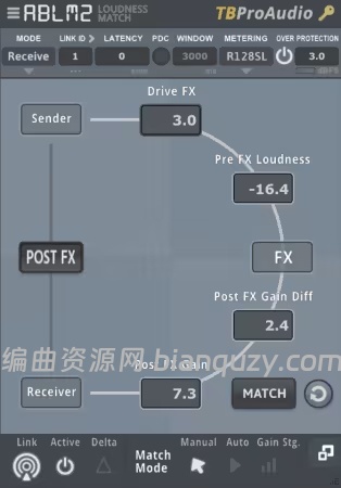 音频分析与增益控制插件 TBProAudio ABLM2 v2.2.13 WIN