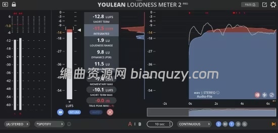 高精度音频响度测量与动态范围分析工具 Youlean Loudness Meter Ultra 2.5.15 WIN